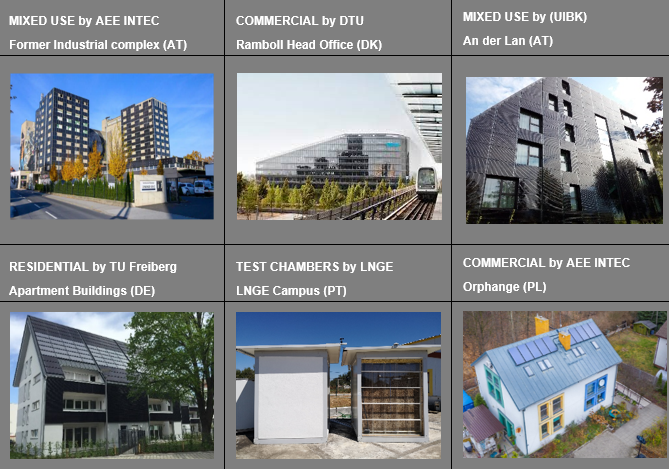 Solar Energy Buildings Case Studies