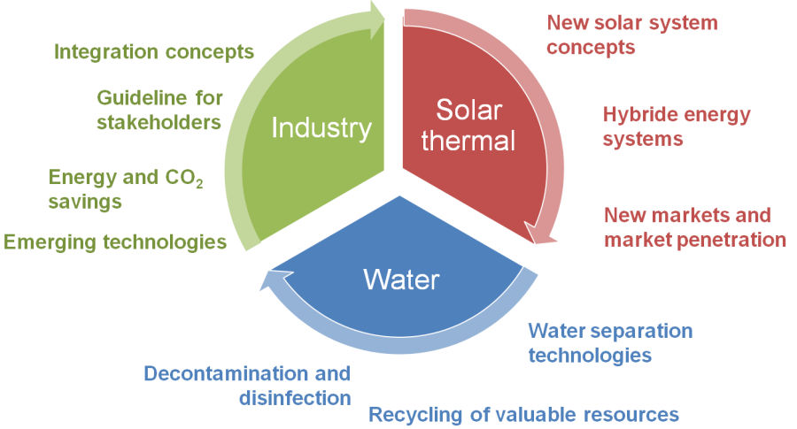 Water-Energy Nexus